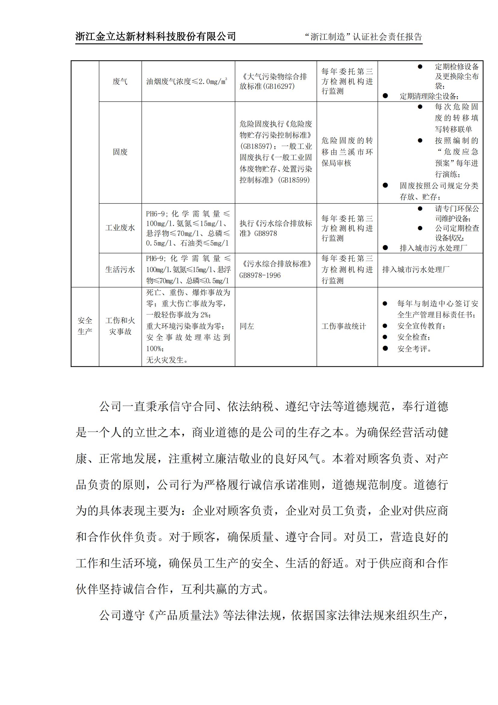 金立达社会责任报告_08.jpg 金立达社会责任报告_08.jpg