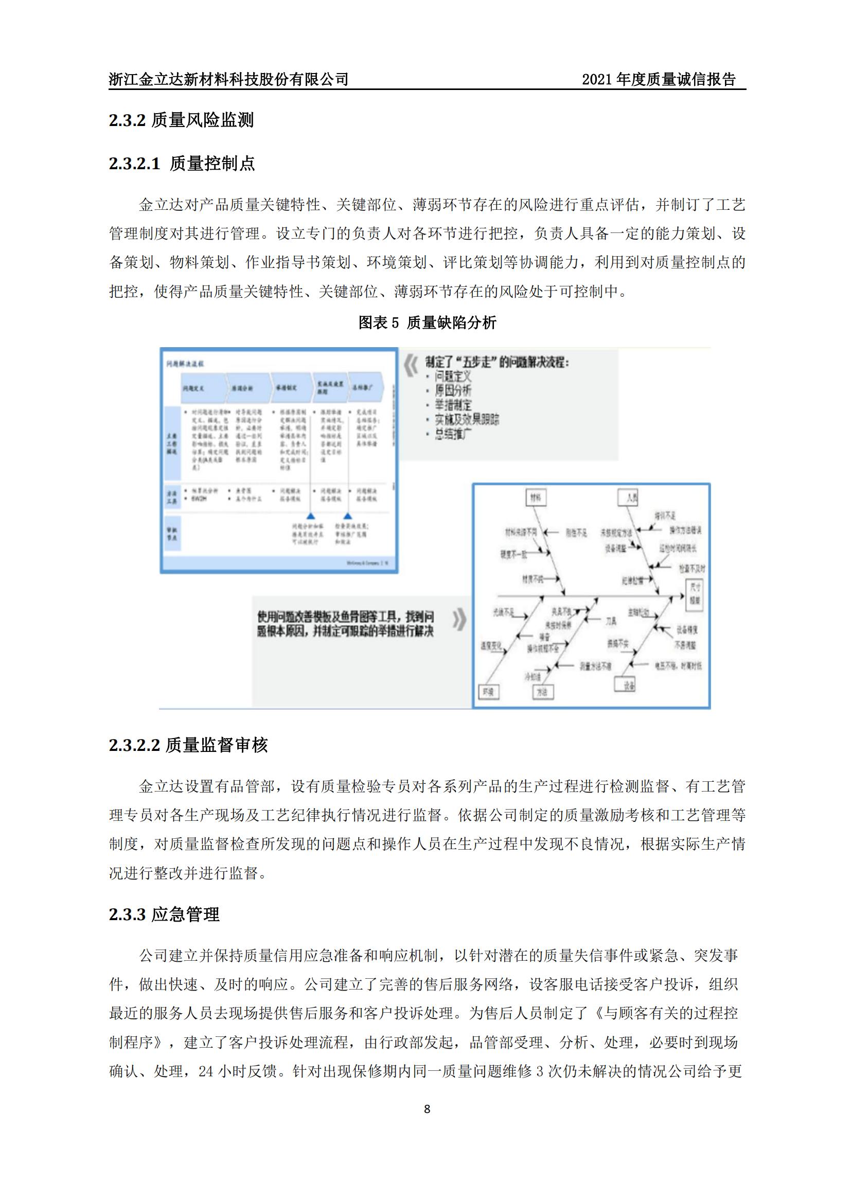 金立达质量诚信报告_11.jpg 金立达质量诚信报告_11.jpg