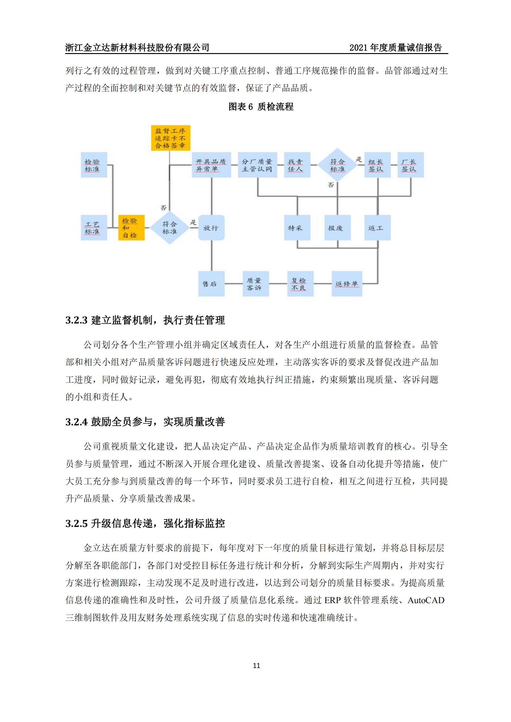 金立达质量诚信报告_14.jpg 金立达质量诚信报告_14.jpg