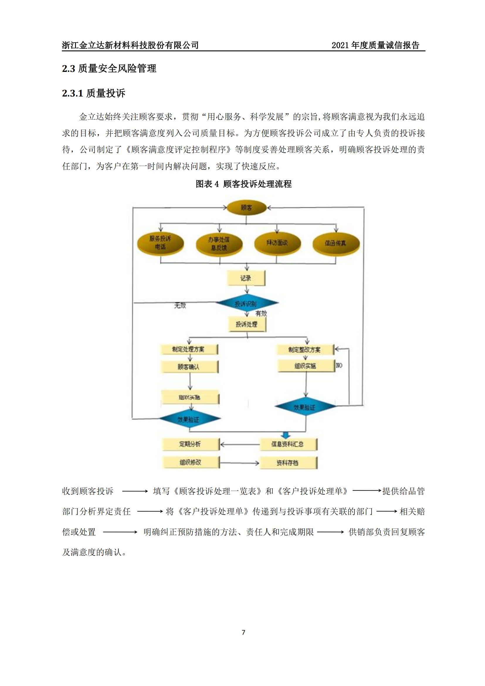 金立达质量诚信报告_10.jpg 金立达质量诚信报告_10.jpg